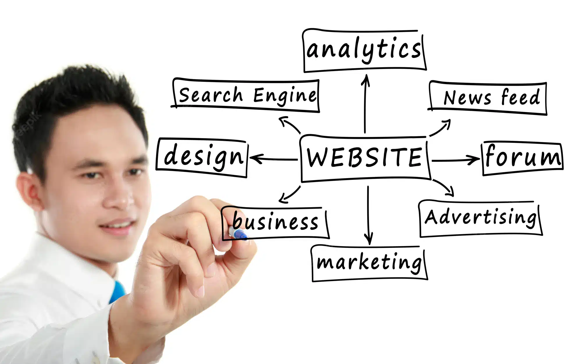 Hire an SEO Consultant